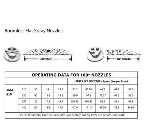 Boomless nozzle data sheet