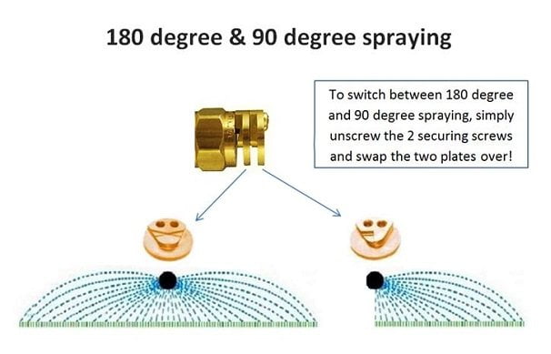 90° & 180° Caps Included Boomless Spray Nozzle 1/2" #10 Orifices 6541-1 Farmer 